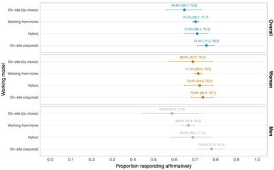 Associations of working from home with job satisfaction, work-life balance, and working-model preferences